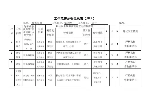 工作危害分析记录表(JHA)