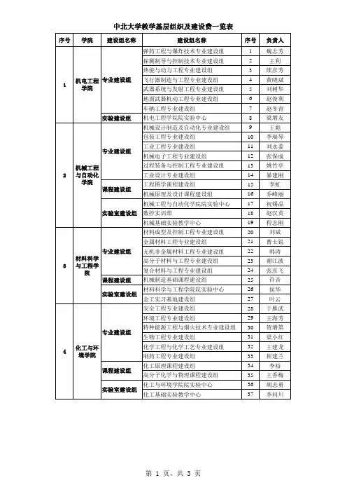 中北大学教学基层组织及建设费一览表.xls