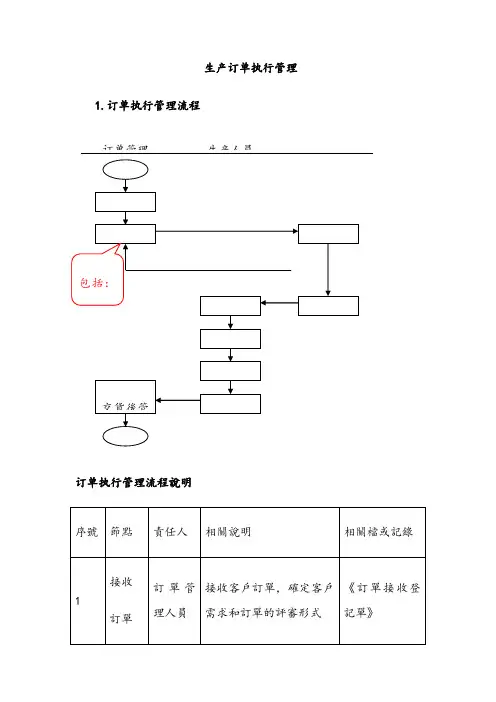 生产订单管理流程