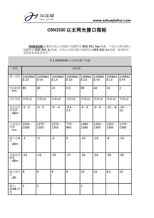 OSN3500以太网光接口指标