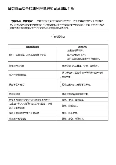 各类食品质量检验风险隐患项目及原因分析