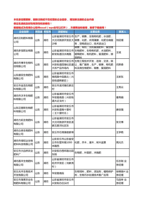 2020新版山东省潍坊生物肥料工商企业公司名录名单黄页大全159家