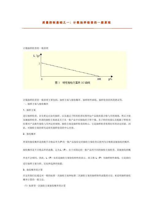 质量控制基础之一 计数抽样检查的一般原理