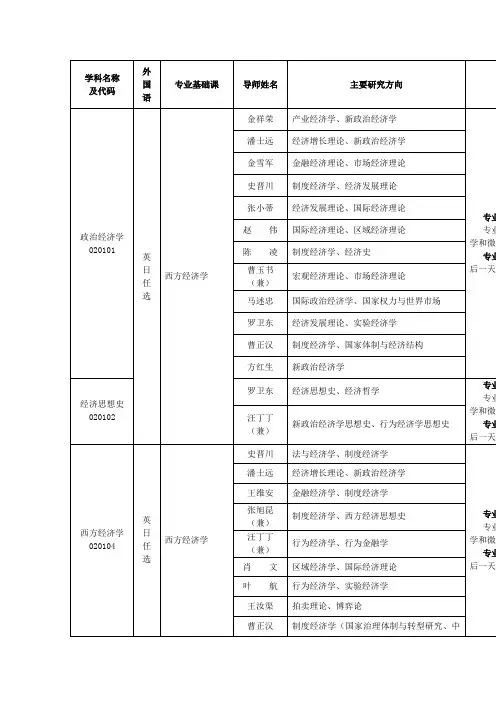 浙江大学2014年博士研究生招生专业目录(校对版)_.doc