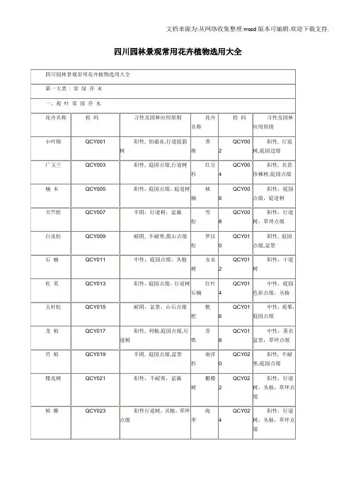 四川园林景观常用花卉植物选用大全