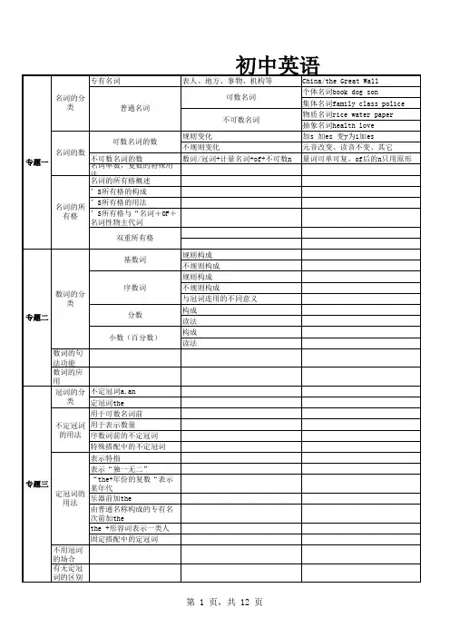 初中英语知识框架体系