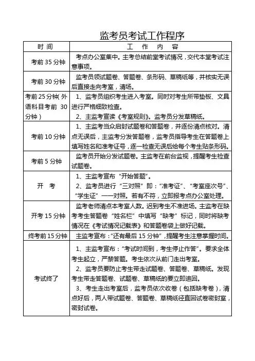 监考员工作流程