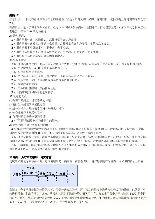 海尔采购
