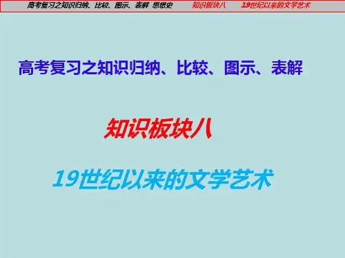 专题 19世纪以来的文学艺术 2023年高考复习知识归纳、比较、图示、表解