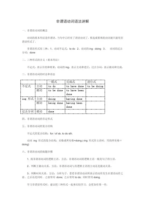 非谓语动词语法讲解