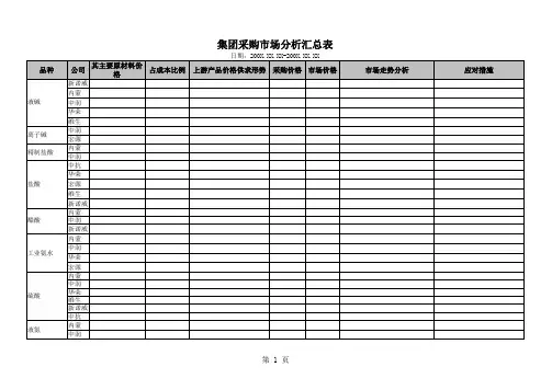 正略钧策—石家庄制药集团—集团级市场分析汇总