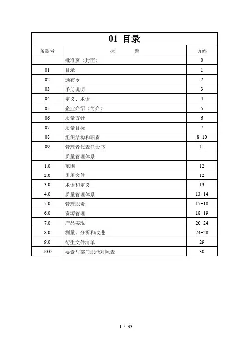 质量手册(2008版本B0)