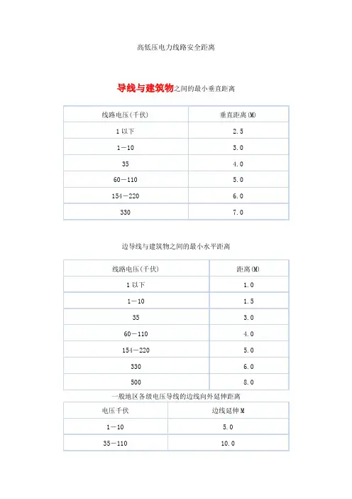 建筑物与电力线路的安全距离