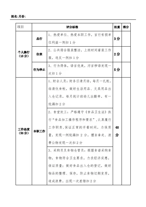 后勤人员考核量化表