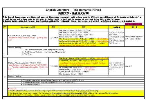 自考本科英语-00604 英国浪漫主义时期