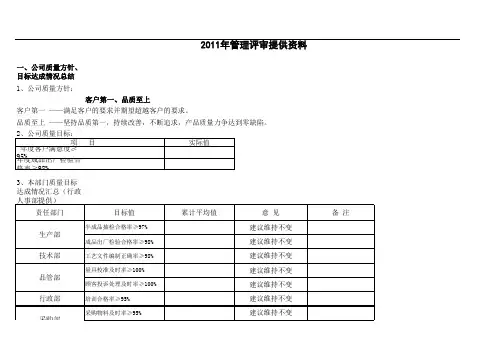管理评审提供资料1