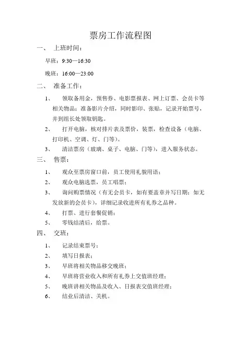 岗位工作流程图