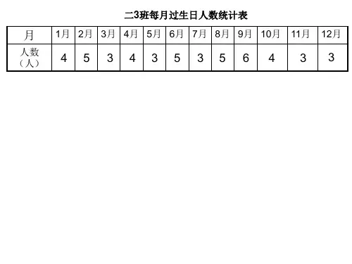 二年级上册数学课件-3.2  统计(条形统计图一)  ▏沪教版 (共10张PPT)