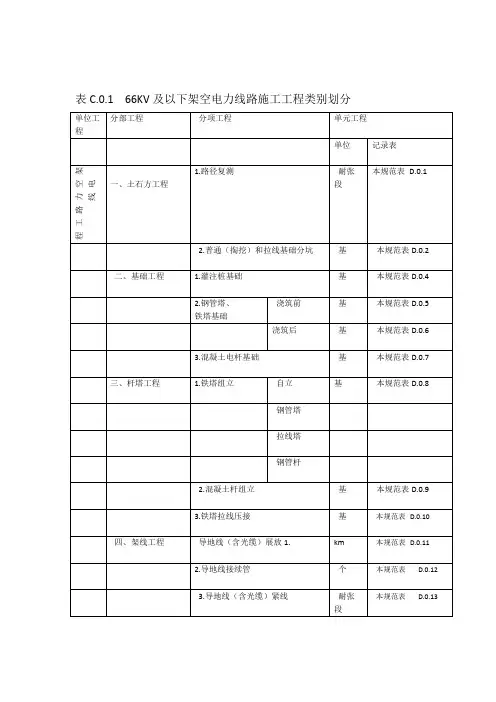 C及以下架空电力线路施工工程类别划分