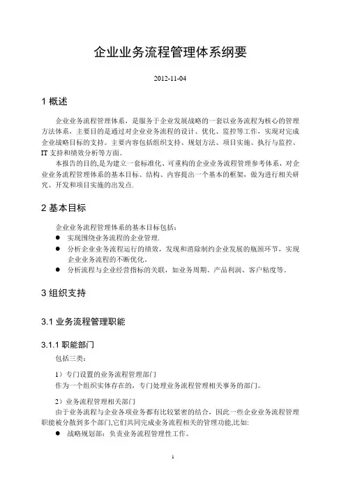 企业业务流程管理体系纲要【范本模板】