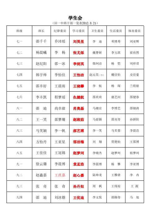 2012-2013班干部国旗班学生学生会名单