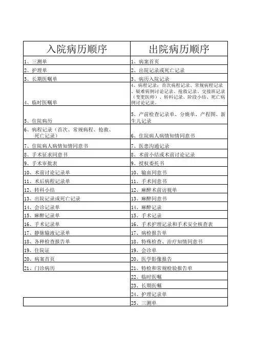 住院、出院病历顺序