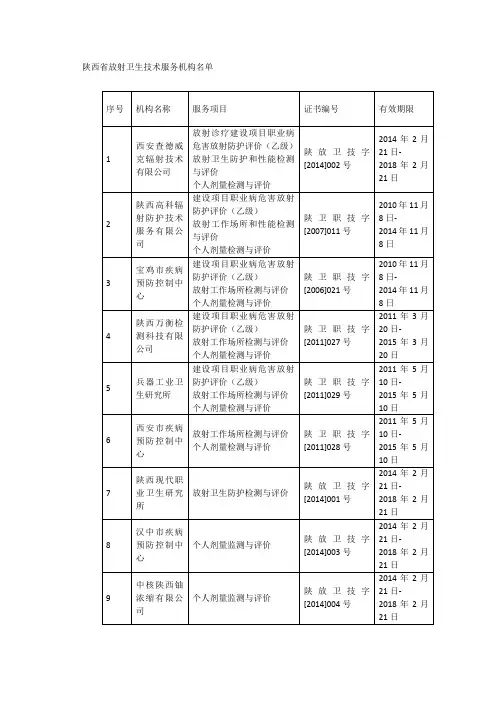 陕西省放射卫生技术服务机构名单