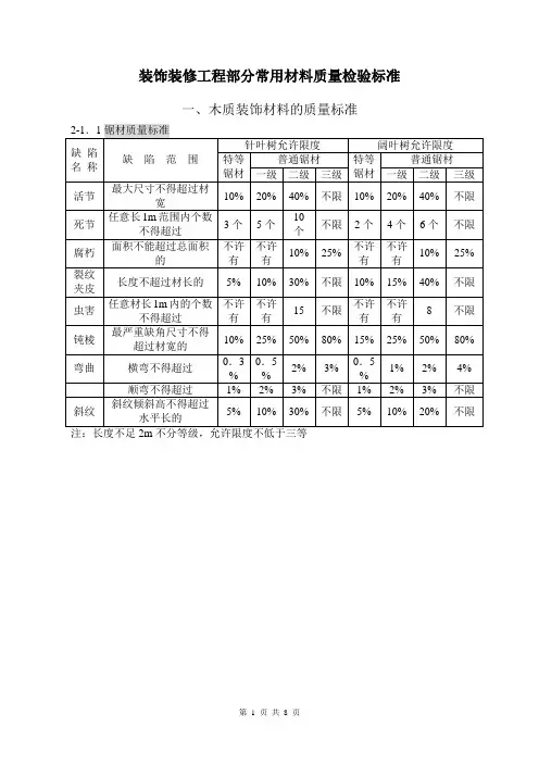 装饰装修工程部分常用材料质量检验标准