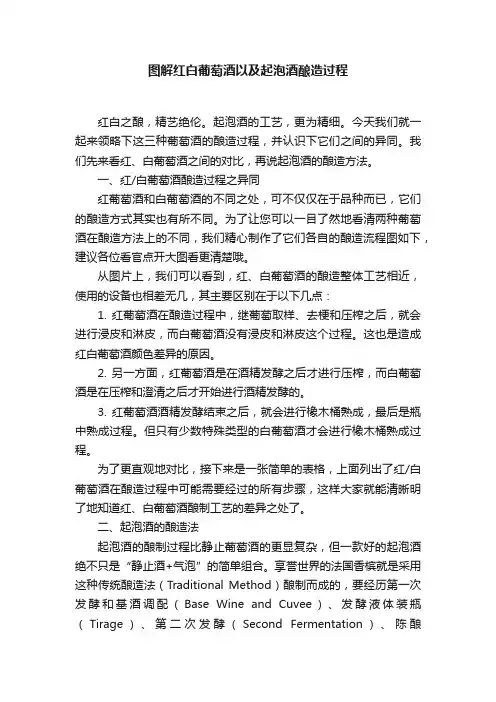 图解红白葡萄酒以及起泡酒酿造过程