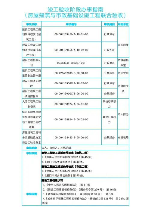 厦门市竣工验收阶段办事指南2018.09.01开始实行