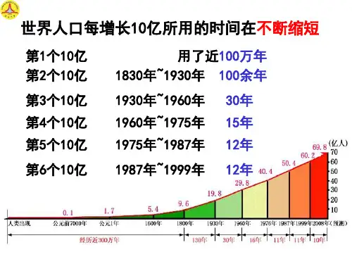 人口的合理容量优秀课件