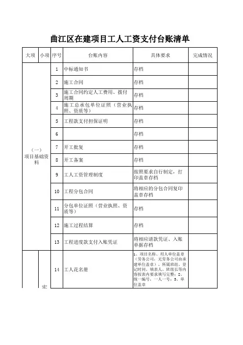 在建项目工人工资支付台账清单