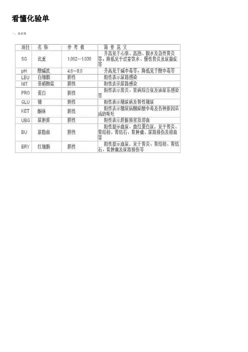 教你看懂医院化验单