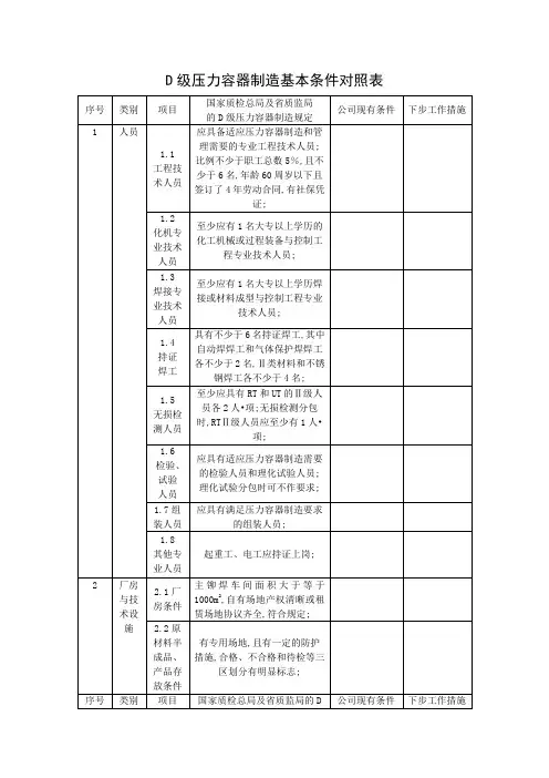 D级压力容器制造基本条件对照表