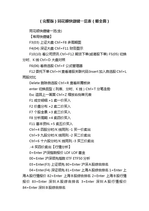 （完整版）同花顺快捷键一览表（最全面）