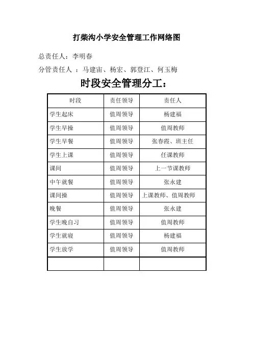 学校安全工作管理网络图
