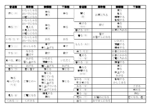 日语敬语表