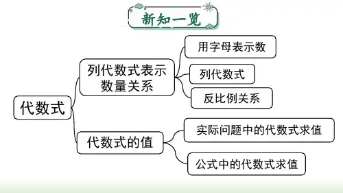 【初中数学】第三章+代数式+小结与复习+课件++人教版(2024)数学七年级上册