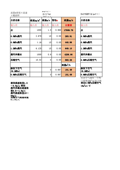 管径、流量计算表