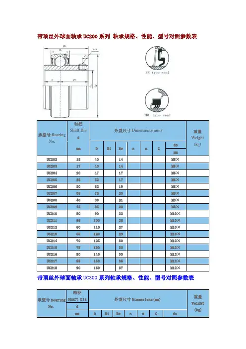 外球面轴承及轴承座轴承规格性能型对照参数表