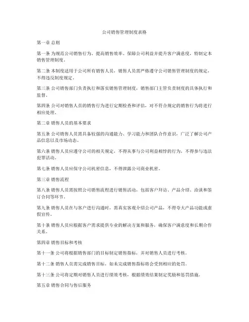 公司销售管理制度表格