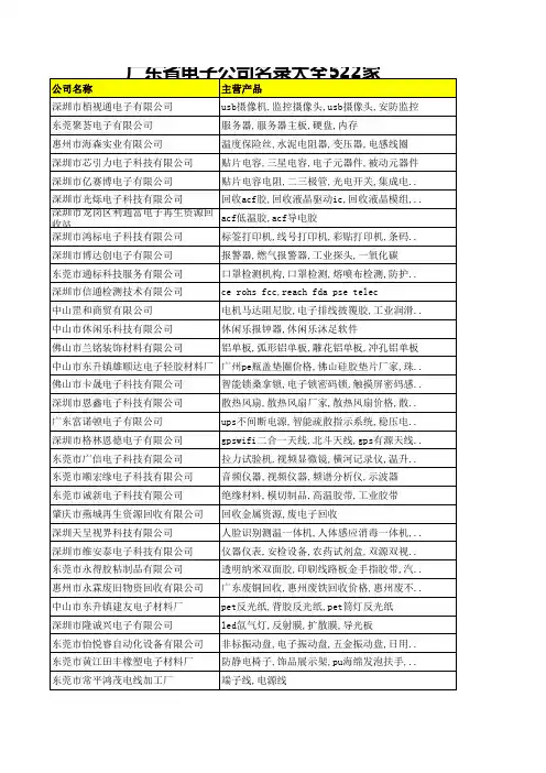 广东省电子公司名录大全522家