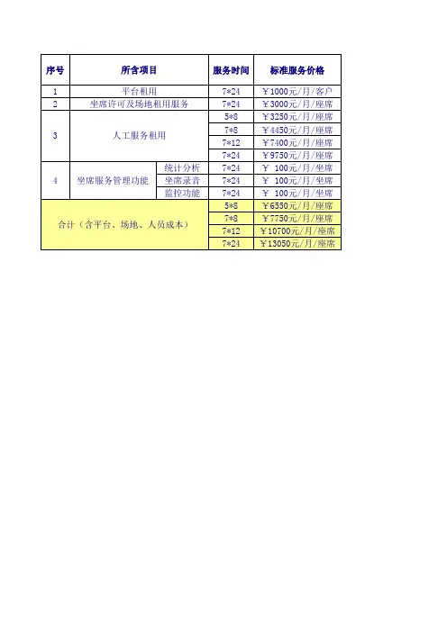 呼叫中心业务基本服务报价(模板)