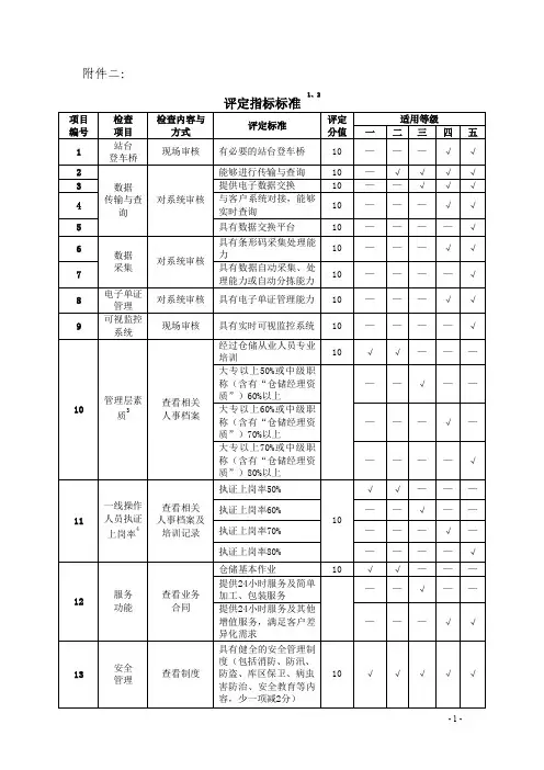 中国仓储评定指标标准