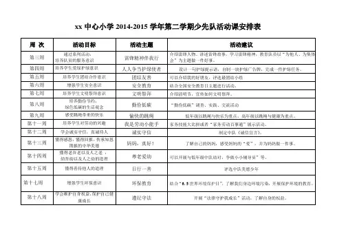 xx中心小学2014-2015学年第二学期少先队活动课安排表