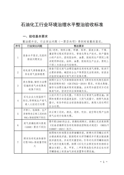 石油化工行业环境治理水平整治验收标准
