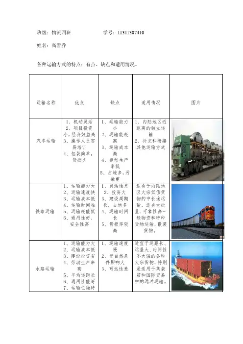 运输组织与管理