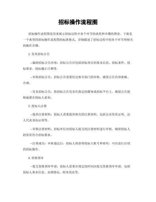 招标操作流程图