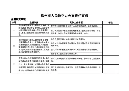 柳州人民防空办公室责任事项