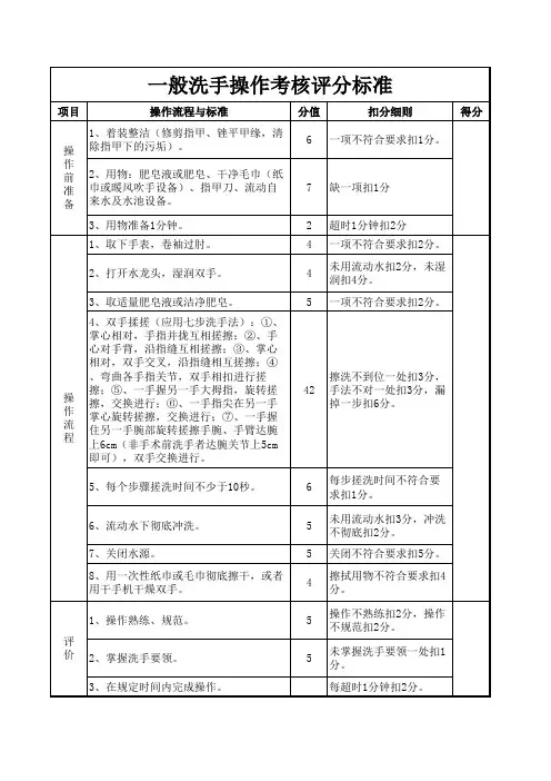 一般洗手操作考核评分标准
